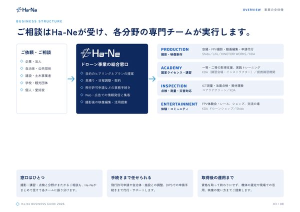 事業の全体像のページ